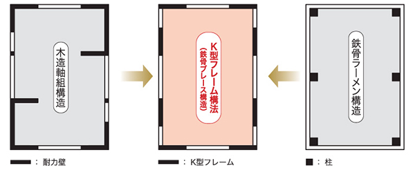 木造建築工事