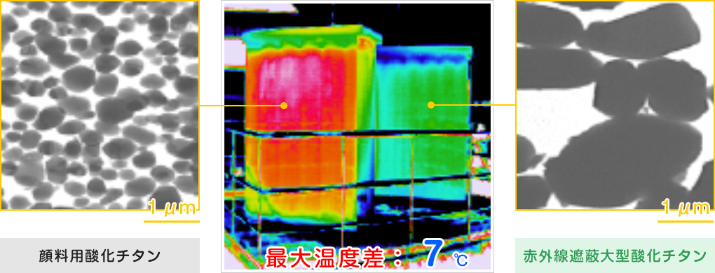 遮熱性能の効果を高める大型酸化チタン